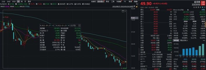 宏觀經濟對金龍魚影響：價格的波動對金龍魚的影響