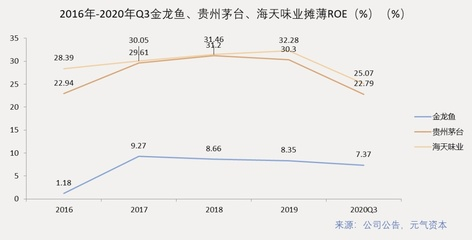白子過背金龍魚多少錢一條(白龍魚多少錢一條_)