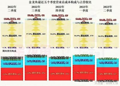 養(yǎng)金龍魚有什么好處：養(yǎng)金龍魚可以帶來(lái)哪些好處？