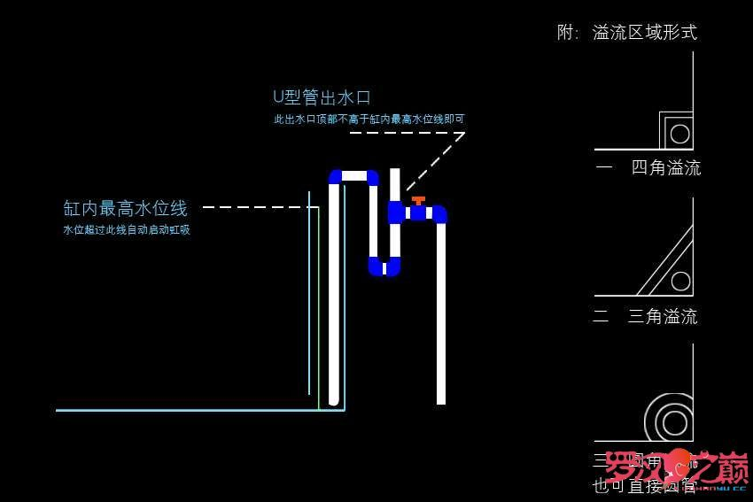 側(cè)濾魚缸改造升級圖紙?jiān)趺纯矗簜?cè)濾魚缸改造升級圖紙的分析
