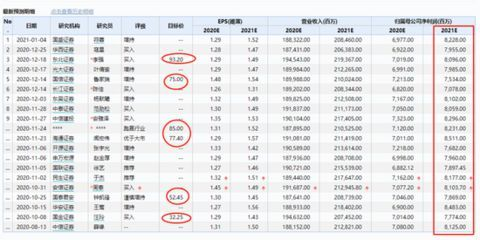 金龍魚估值合理價格區(qū)間
