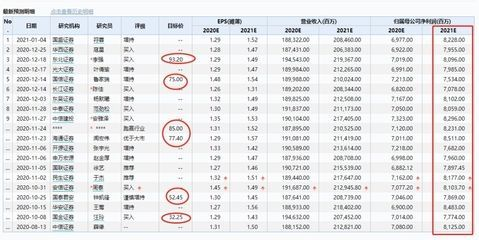 金龍魚估值合理價格區(qū)間