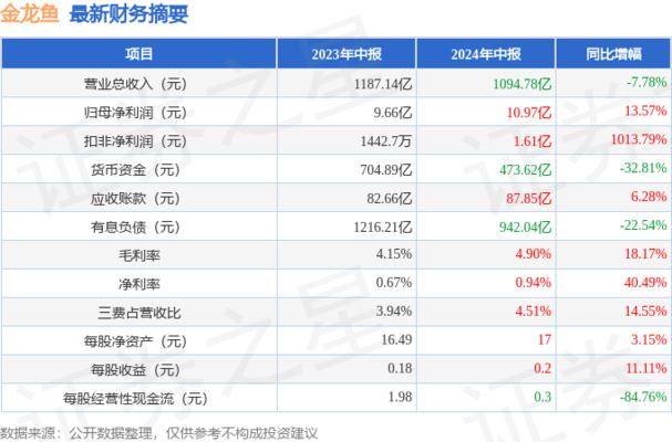 龍魚鼻孔初腐爛是什么引起的,怎么治理