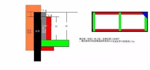 多大尺寸的魚缸需要拉筋：魚缸拉筋是為了增強魚缸的穩定性嗎？