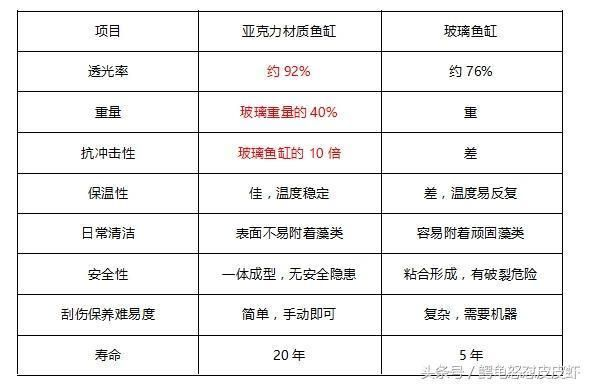 超白魚缸刮花了怎么辦：超白魚缸刮花怎么修復