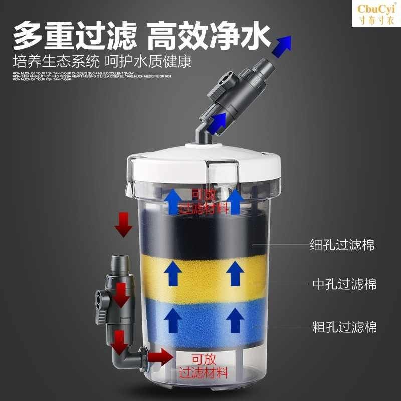 森森前置過濾桶可以用創星過濾棉芯