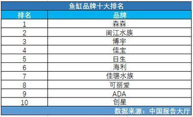 龍魚專用缸排名前十vs祥龍魚場：龍魚專用缸品牌對比祥龍魚專用缸品牌對比祥龍魚場口碑評價