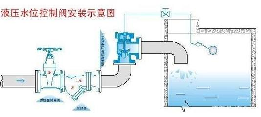 魚缸專用led照明燈