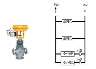 森森三合一水泵流量調節原理