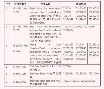 玻璃魚缸海關編碼：玻璃魚缸海關編碼可能有多個，但最常見的可能是玻璃魚缸 玻璃魚缸海關編碼：玻璃魚缸海關編碼可能有多個，但最常見的可能是玻璃魚缸 魚缸百科 第2張