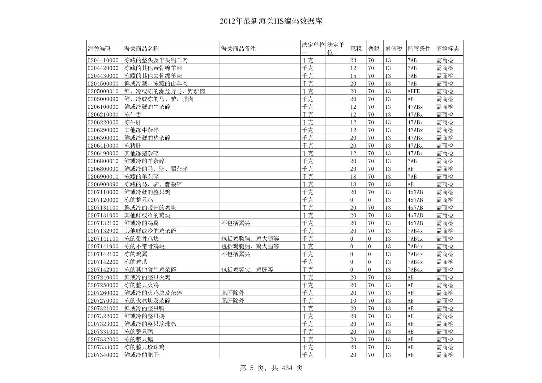 玻璃魚缸海關編碼：玻璃魚缸海關編碼可能有多個，但最常見的可能是玻璃魚缸 玻璃魚缸海關編碼：玻璃魚缸海關編碼可能有多個，但最常見的可能是玻璃魚缸 魚缸百科 第3張
