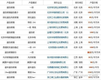 超白魚缸價格為什么不一樣呀視頻：超白玻璃魚缸與普通魚缸的價格差異