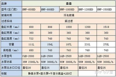 森森觀賞型水族箱H2Y6-1000ED電線應如何插
