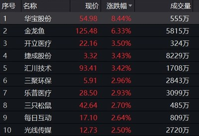 15cm過(guò)背金龍魚(yú)的價(jià)格(50cm過(guò)背金龍魚(yú)多少錢(qián)一條)