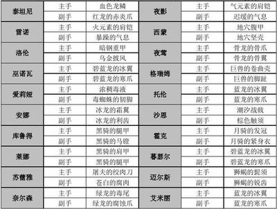 紅龍級別一覽表