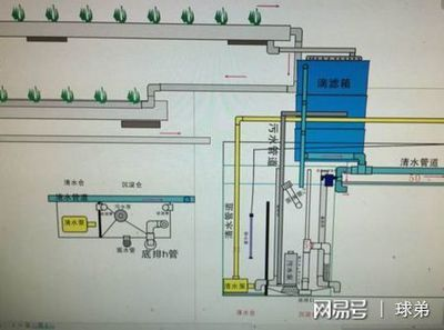 森森701瀑布過濾器咋拆水泵：拆卸森森701瀑布過濾器水泵需要按照一定的步驟進行