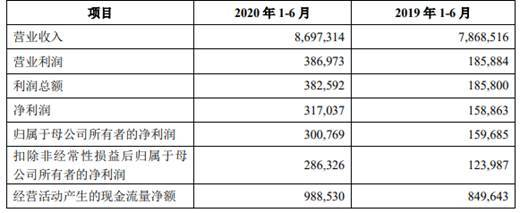 金龍魚將披露前十名股東信息