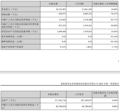 金龍魚將披露前十名股東信息