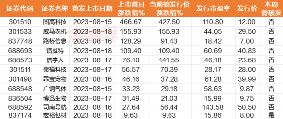 太原市迎澤區(qū)星鉆水族經(jīng)銷部（太原市迎澤區(qū)星鉆水族經(jīng)銷部電話）