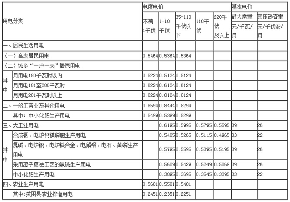 瀘州紅龍魚價格2688貴嗎？