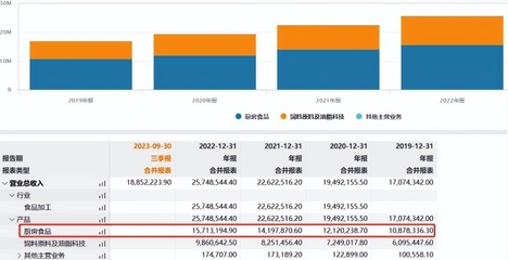 金龍魚2024年財務報告