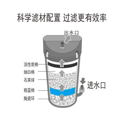 森森前置過濾桶漏水解決：森森前置過濾桶漏水怎么辦
