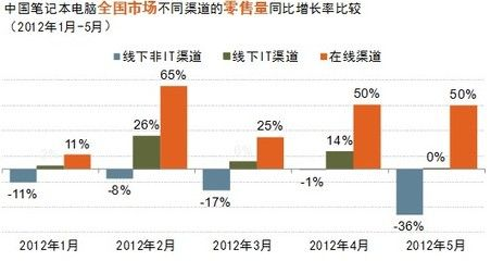 觀賞魚發(fā)展的前景怎么樣知乎（中國觀賞魚行業(yè)發(fā)展趨勢分析）