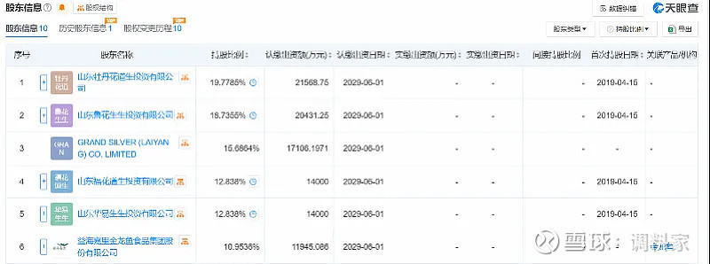 金龍魚是哪個國家控股