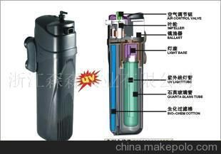 森森802過(guò)濾器改裝：森森802過(guò)濾器改裝指南