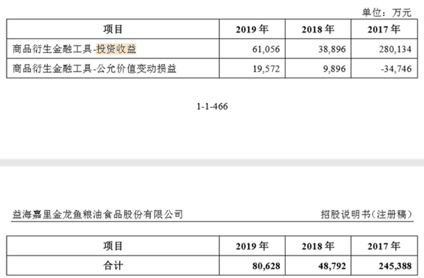 鳳尾魚怎么養(yǎng)：鳳尾魚怎么養(yǎng)能成活率高