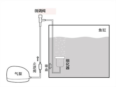 森森變頻水泵怎么調節大小（森森變頻水泵怎么調流量）