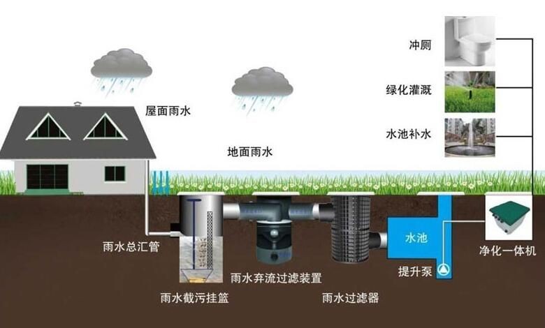 不用電的魚缸過濾水系統：尋找不用電的魚缸過濾水系統時可以參考以下幾種方法