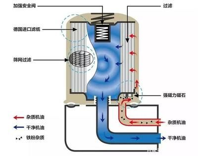 不用電的魚缸過濾水系統：尋找不用電的魚缸過濾水系統時可以參考以下幾種方法