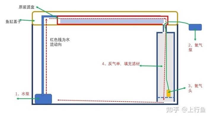 成品魚缸怎樣改造好看：成品魚缸改造之主題設(shè)計