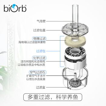 碧歐寶生態小魚缸怎么樣啊：碧歐寶生態小魚缸怎么樣？