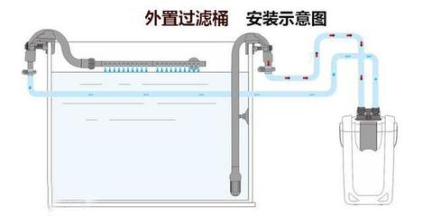 森森外置加熱（森森外置加熱器故障碼）