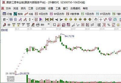 金龍魚漲跌不限制