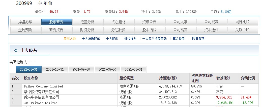 魚苗養(yǎng)殖技術(shù)優(yōu)化是提高養(yǎng)殖效率和產(chǎn)量的關(guān)鍵，青魚養(yǎng)殖常見問題速查表