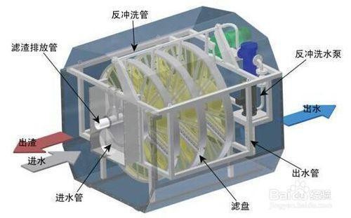 晉中市榆次區潤德水族館（晉中市榆次區潤德水族館電話）