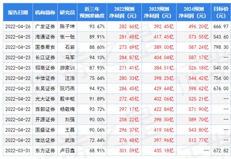 紅龍魚多少錢?（紅龍魚多少錢一條）