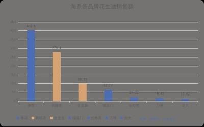 魚的保養問題
