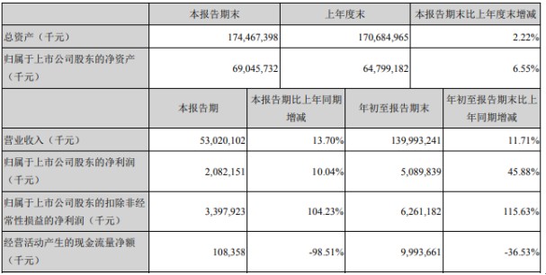 紅龍魚價格多少錢一斤（紅龍魚價格多少錢一斤啊）