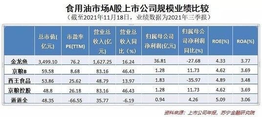 金龍魚等級排行