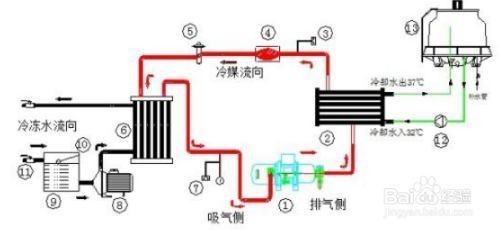 冰箱壓縮機改裝魚缸制冷機視頻教學：冰箱壓縮機改裝魚缸制冷機視頻教學冰箱壓縮機視頻教學