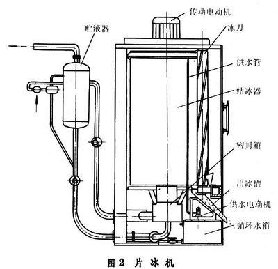 冰箱壓縮機改裝魚缸制冷機視頻教學：冰箱壓縮機改裝魚缸制冷機視頻教學冰箱壓縮機視頻教學