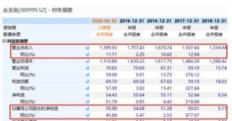 紅龍魚出售或轉讓騙局：如何辨別紅龍魚的真偽