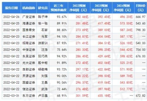 金龍魚一季度業績預告