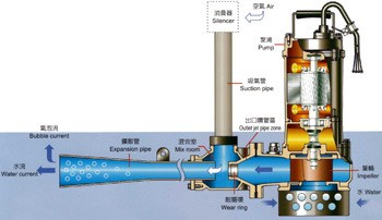 臨汾市堯都區誠信觀賞魚店（臨汾市堯都區誠信觀賞魚店電話）