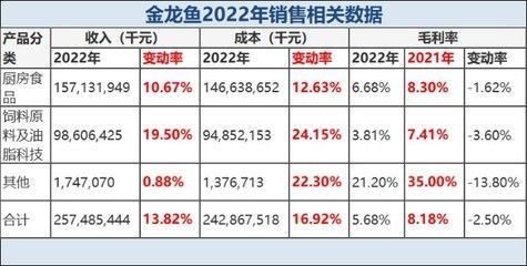 梧州市蝶山區(qū)虹昌水族經(jīng)營部（梧州市蝶山區(qū)虹昌水族經(jīng)營部電話）