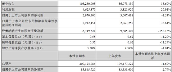 多大的虎魚可以跟龍魚混養（多大的虎魚可以跟龍魚混養呢）